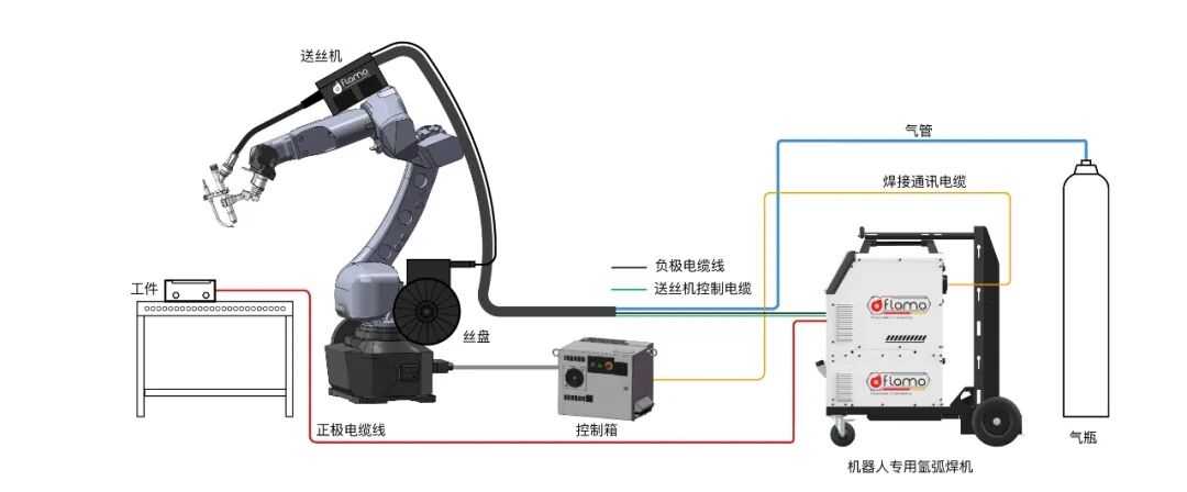 Technical Breakthroughs and Scenario Expansion of TIG Welding Robots