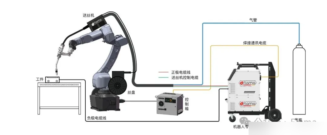 Capability Limits of Teach-Free Fully Automatic Welding Robots